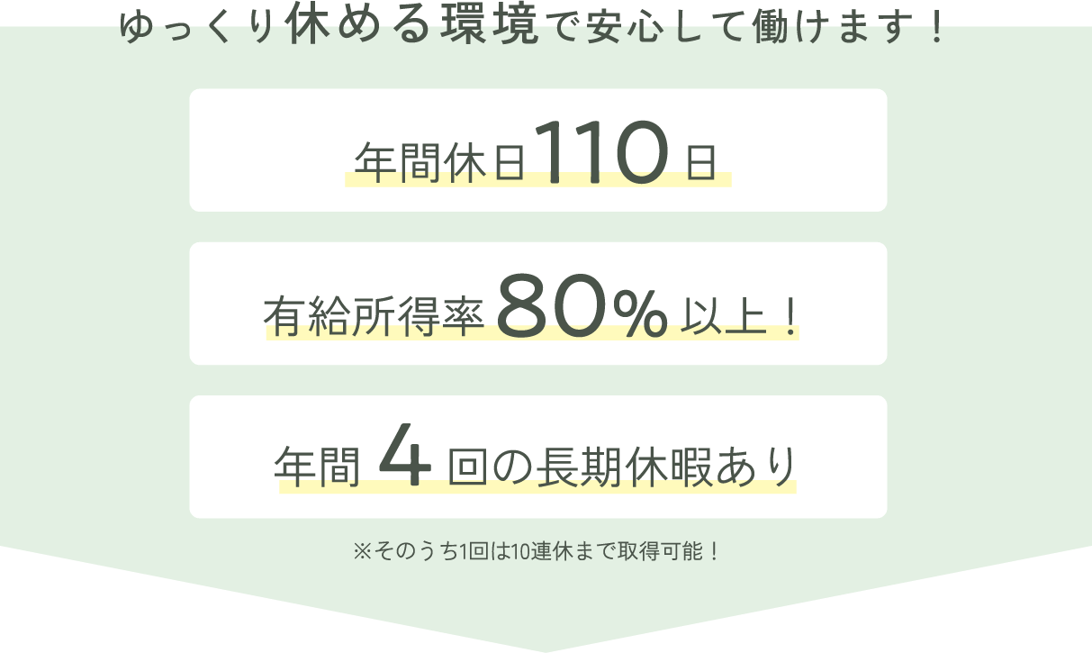 ゆっくり休める環境で安心して働けます！